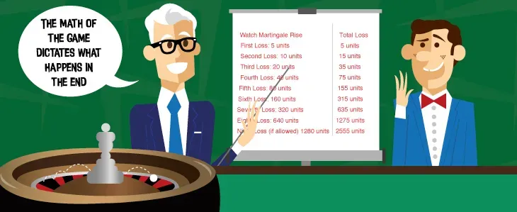roulette_math