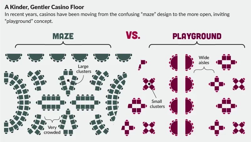 Layout