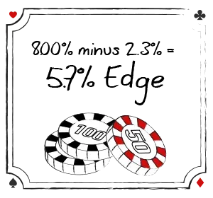 Blackjack 5,7 % fördel