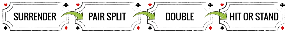 Decision Sequence