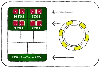 Hardways-Layout