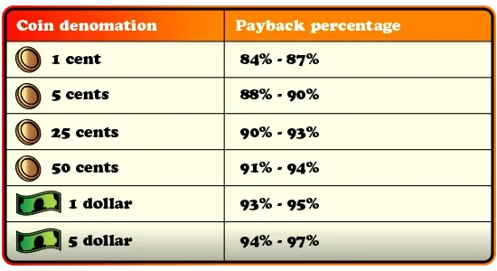Payback_chart1