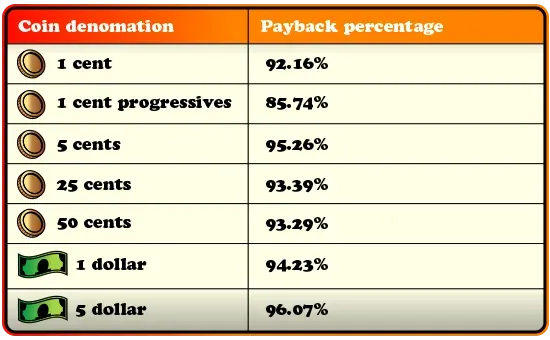 Payback_chart2