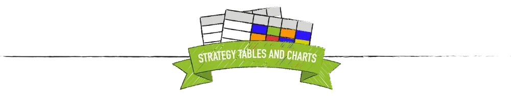 Blackjack Strategy Tables and Charts