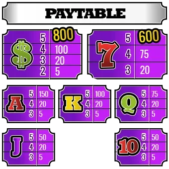 Vinsttabell