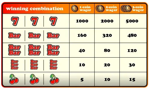 Wager_Chart