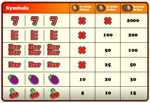Wins_Chart