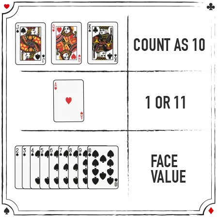 Blackjack Räkna korten